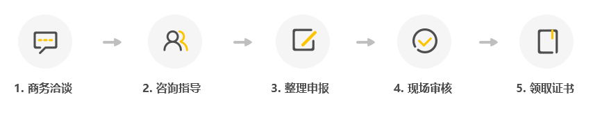 GRS認(rèn)證  GRS認(rèn)證