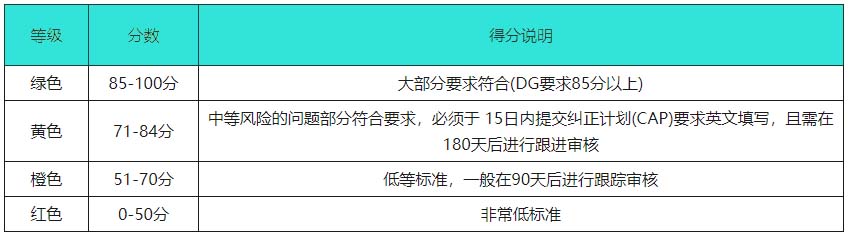 WCA驗廠 WCA驗廠