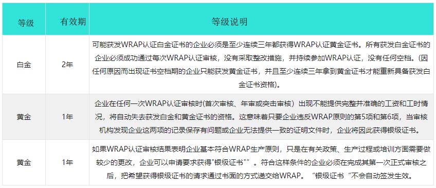 Wrap驗(yàn)廠 Wrap驗(yàn)廠